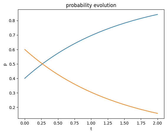 ../_images/concepts_assumptions_for_fractional_years_20_0.png